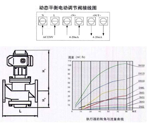 KDZL動態平衡電動調節閥