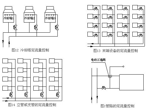 KZL動態流量平衡閥