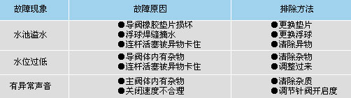 遙控浮球閥(100X型)HF42X-16