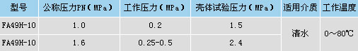 防爆波   閥
